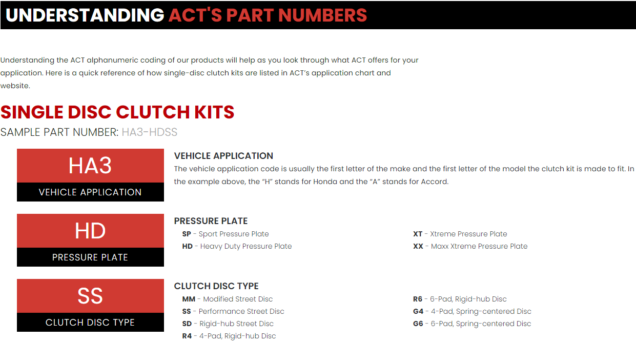 ACT Clutch Audi TT (8N3) 1.8 Turbo, 6 spd 1998-06