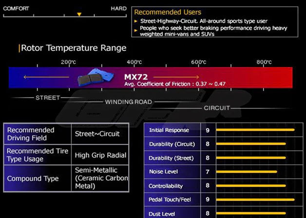 Endless MX72 Plus Brake Pads Audi RS4 4.2L V8 (B7) Rear 2005 - 2007